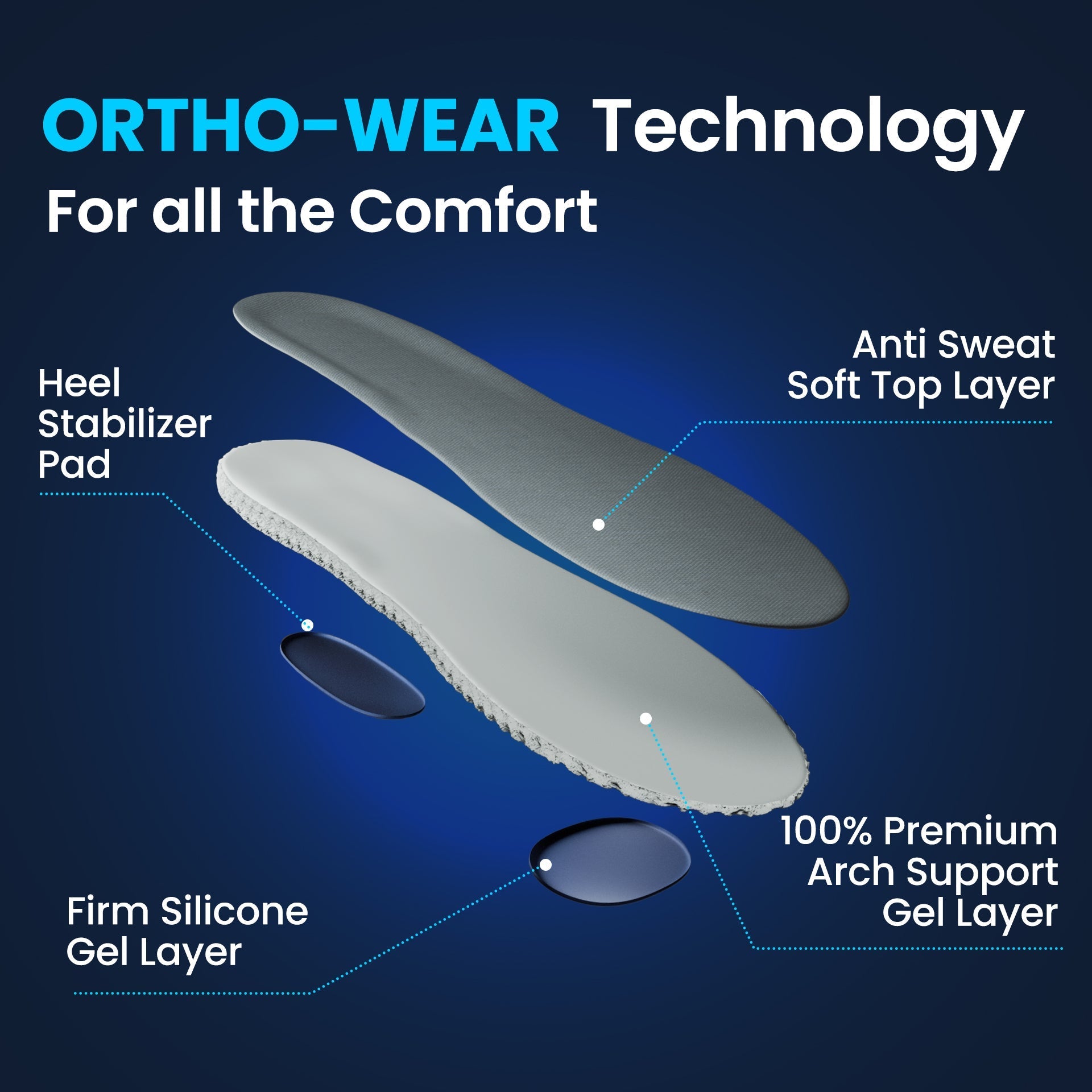 Semelles gel Ortho (soutien de voûte)