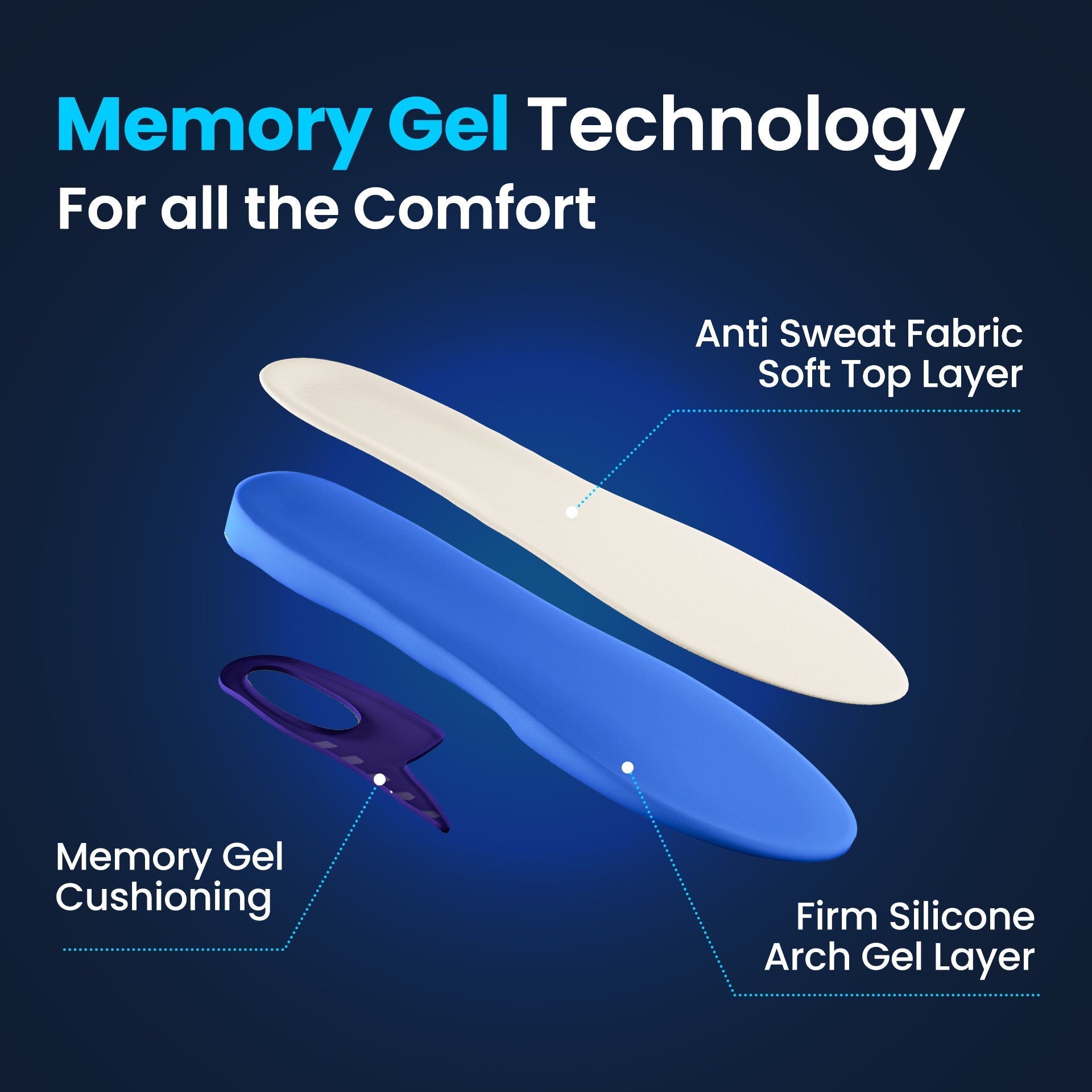 Lot de 3 Memory-Sole Gel Sport Orthotic